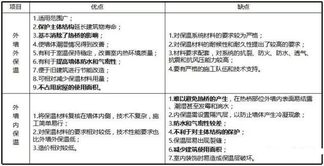 擠塑板的特點(diǎn)